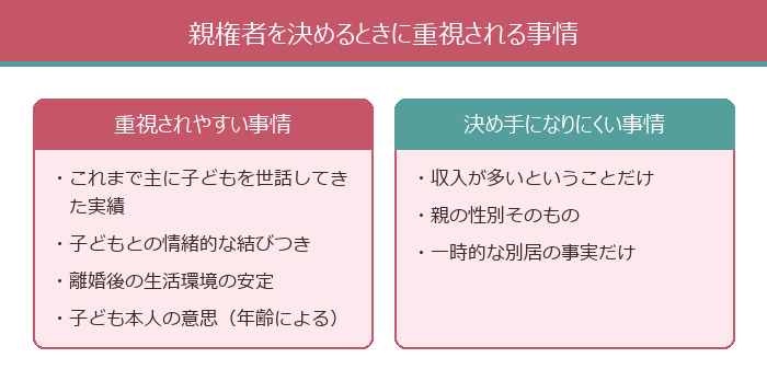 親権者を決めるときに重視される事情