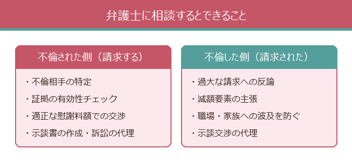 弁護士に相談するとできること
