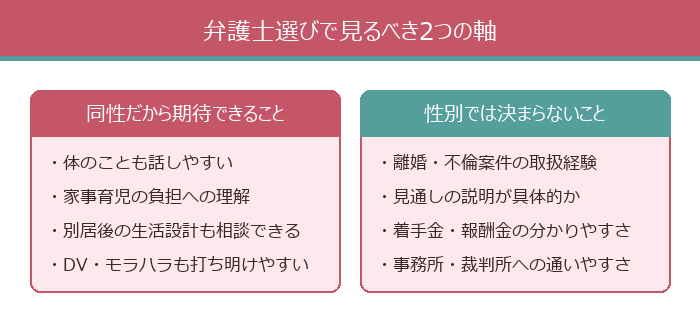 弁護士選びで見るべき2つの軸