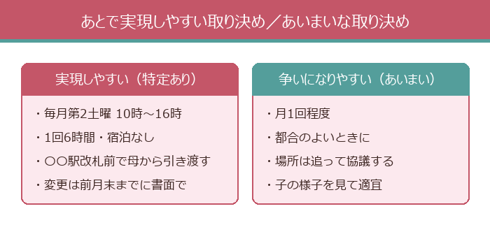 あとで実現しやすい取り決め／あいまいな取り決め