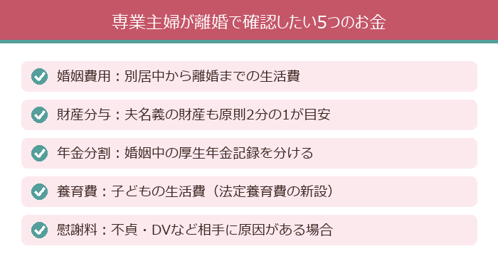 専業主婦が離婚で確認したい5つのお金