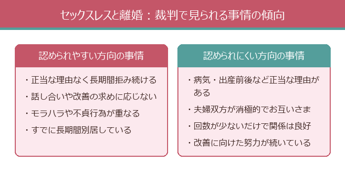 セックスレスと離婚:裁判で見られる事情の傾向