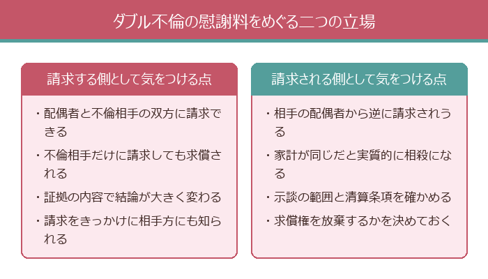 ダブル不倫の慰謝料をめぐる二つの立場
