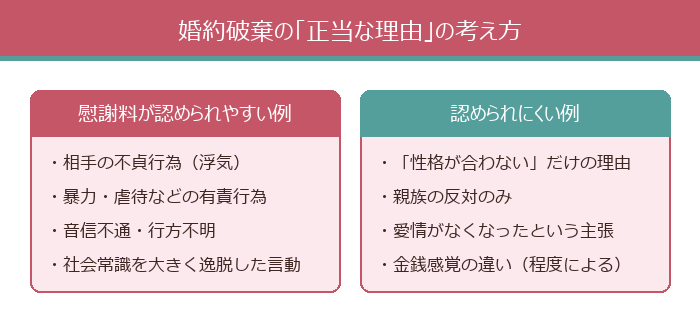 婚約破棄の「正当な理由」の考え方