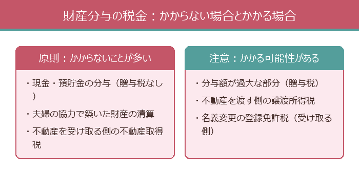 財産分与の税金:かからない場合とかかる場合