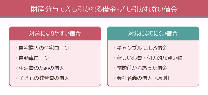 財産分与で差し引かれる借金・差し引かれない借金