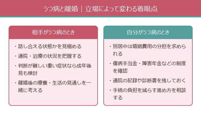 うつ病と離婚｜立場によって変わる着眼点